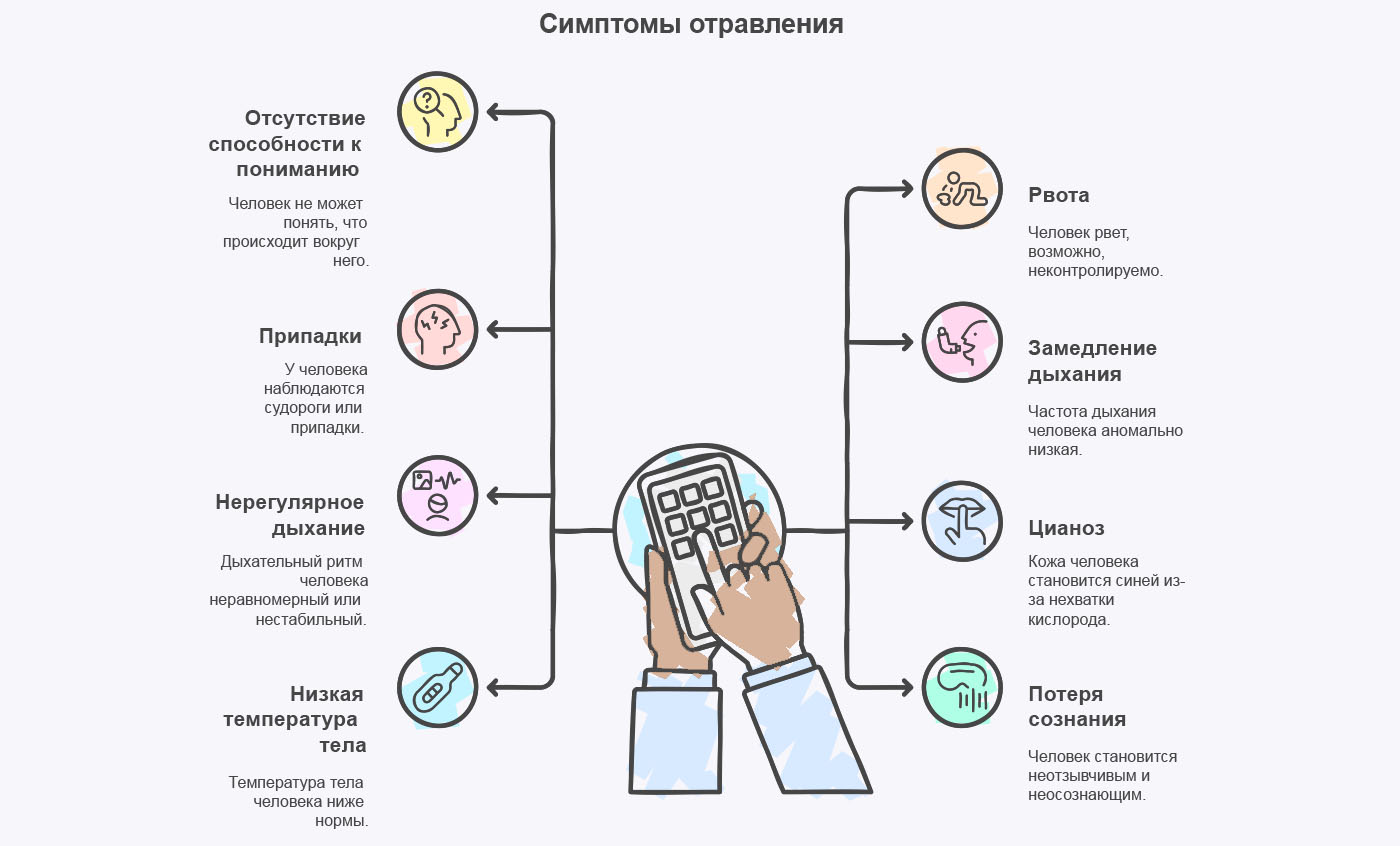 Инфографика симптомы отравление Инфографика отравление